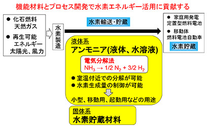 lab_hanada_01