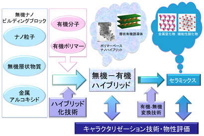 lab_sugahara_01